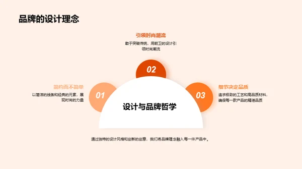 品牌之旅