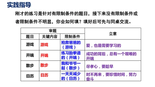 部编版九下语文第二单元写作〈审题立意〉同步课件