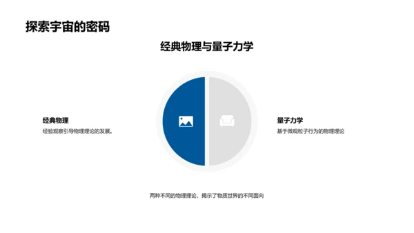 初探量子力学PPT模板