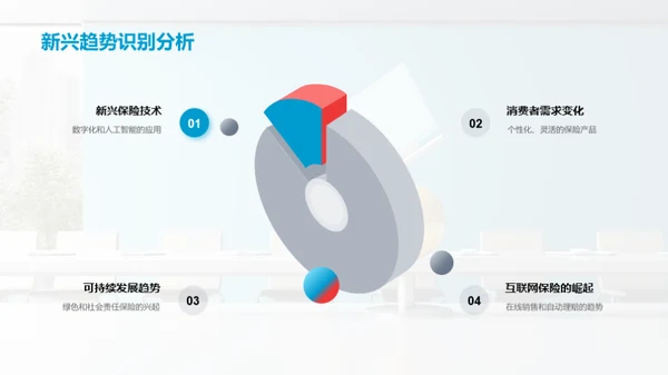 半年保险业务浅析