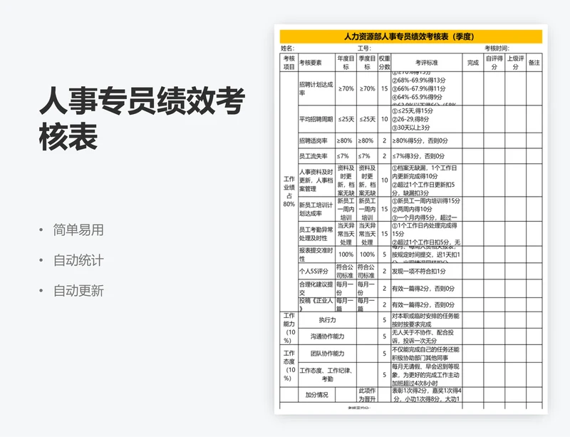 人事专员绩效考核表