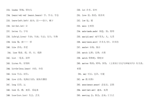 初中中考高频英语单词共14页