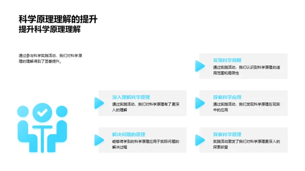 科学实践之路