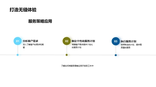 卓越服务之旅游策略