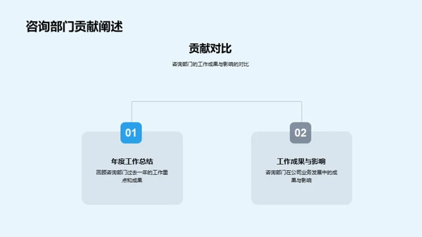 咨询部门深度解析