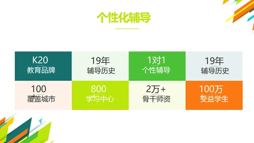 创意时尚课题开题报告工作总结汇报PPT