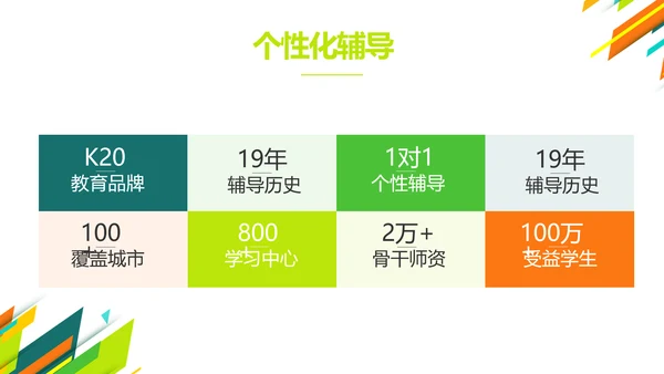 创意时尚课题开题报告工作总结汇报PPT