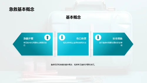 守护社区：急救技巧