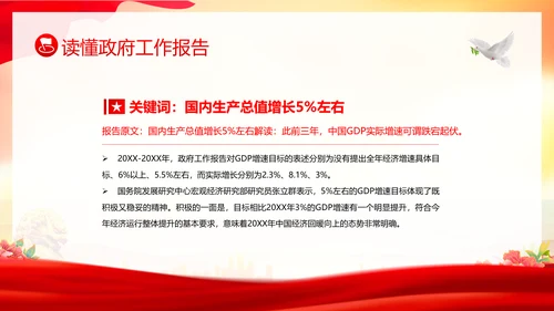 学习全国两会工作报告全国两会政府工作报告PPT课件