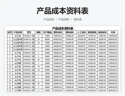 产品成本资料表