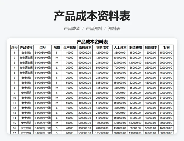 产品成本资料表