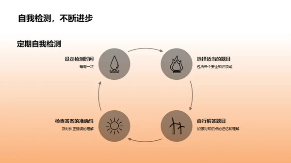 提升安全教育