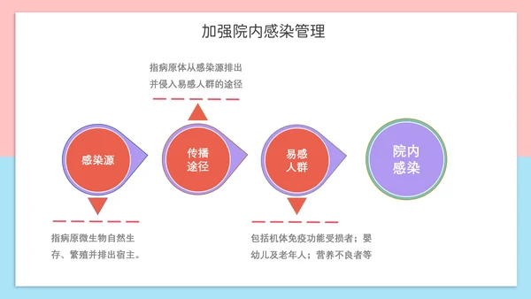 可爱风护士长年终报告PPT模板