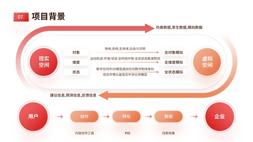 红橙色简约风数据表格PPT版式合集