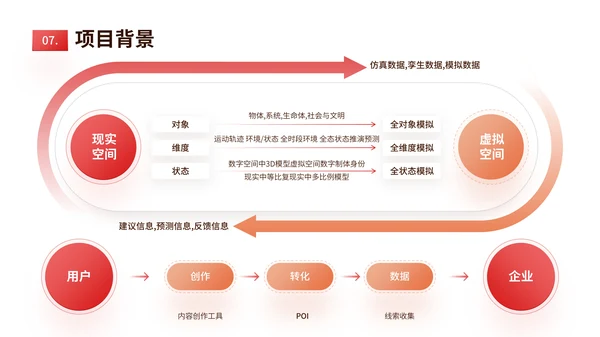 红橙色简约风数据表格PPT版式合集