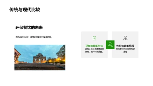 绿色餐饮的投资潜力