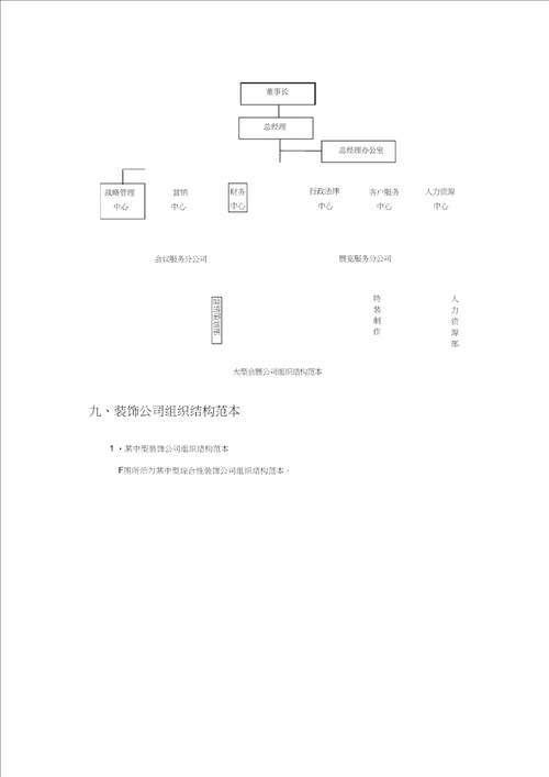 各类型企业组织结构图模板