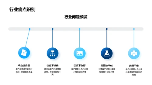 提升房地产客服品质