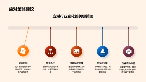 突破20XX：行业趋势解析