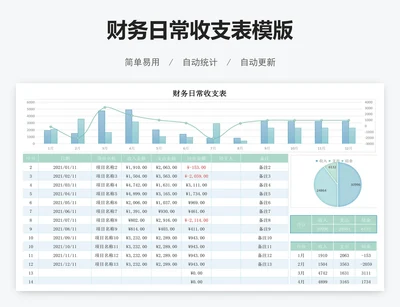 财务日常收支表模版