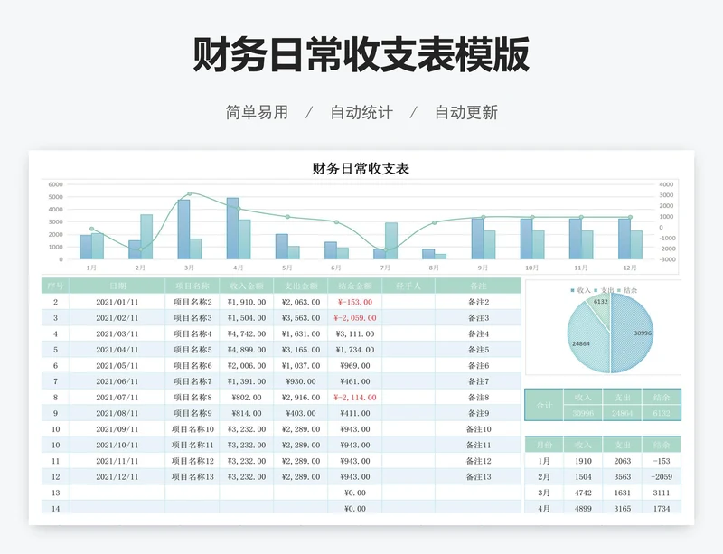 财务日常收支表模版