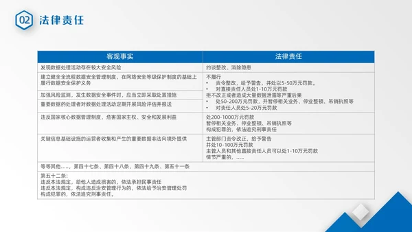 蓝色微粒体风几何形状数据安全网络信息安全培训动态PPT