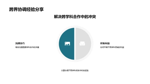 跨学科研究之旅