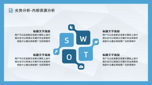 SWOT企业项目工作分析通用PPT模板