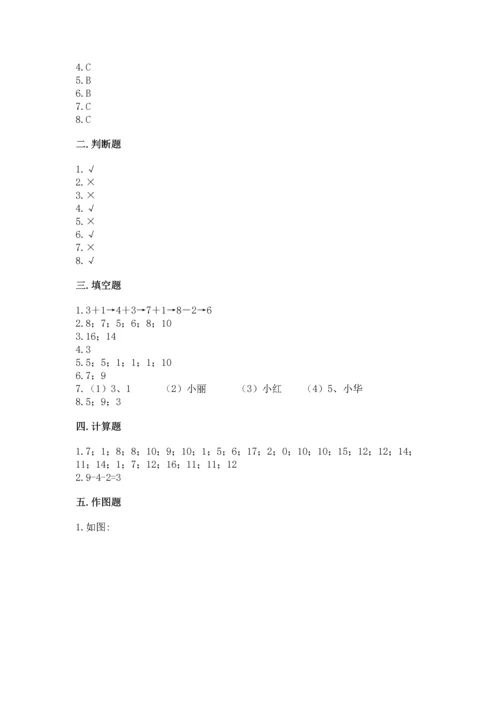 一年级上册数学期中测试卷附参考答案（培优a卷）.docx