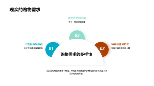 双十一：媒体变革新篇章