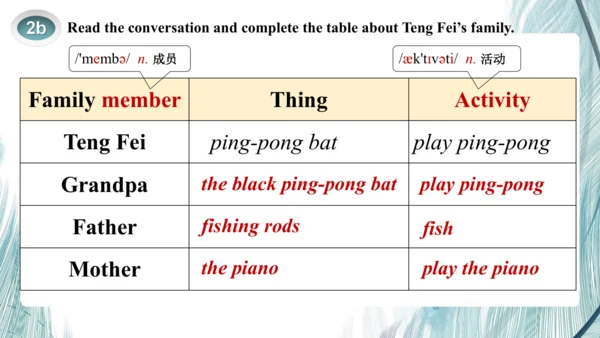 【人教版2024】Unit 2 We‘re Family  SectionA 2a-2e听说教学课件