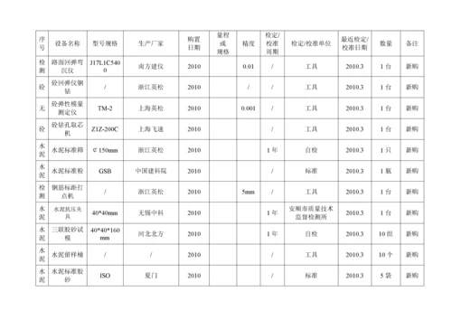 试验检测仪器设备一览表.docx