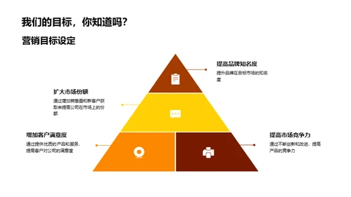 市场策略年度总结