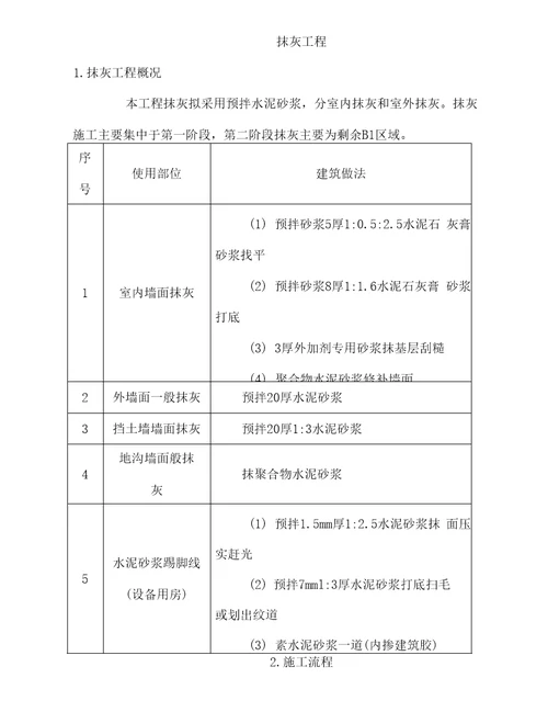 抹灰工程施工要点