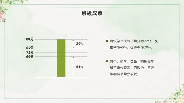 期中质量分析绿色水彩小清新初中期中家长会PPT课件