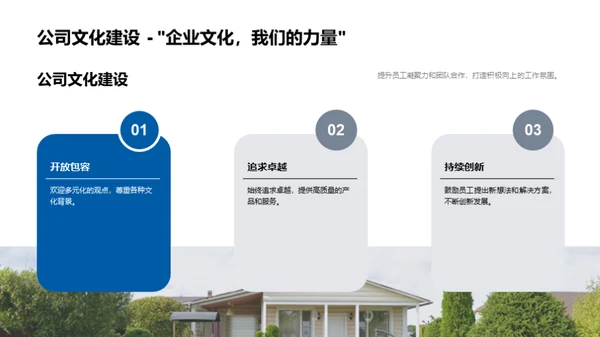 房产行业新人导引