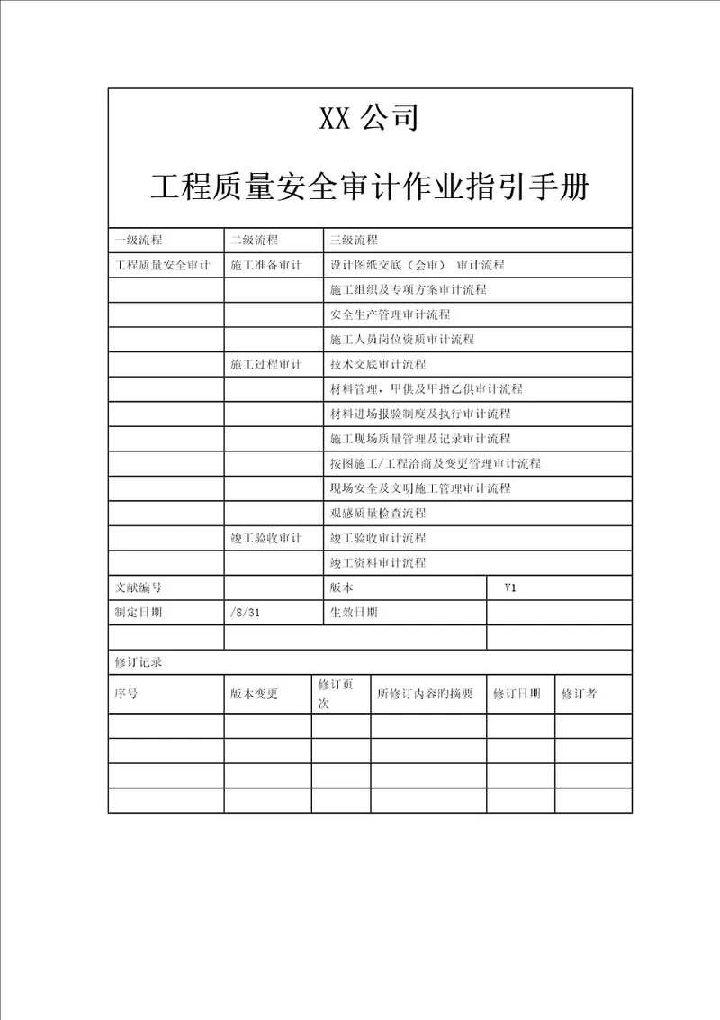 公司工程质量安全审计作业指导手册