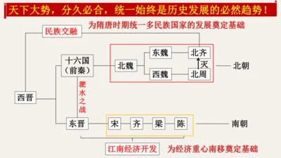 第1课 隋朝统一与灭亡 课件