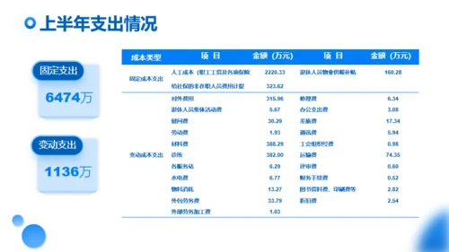 蓝色商务风行政部门上半年年终总结办公PPT