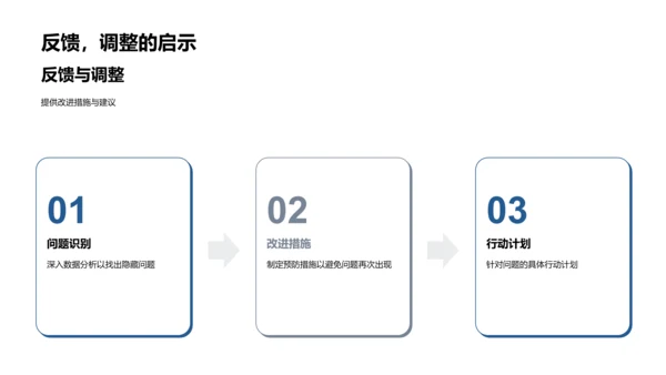 化学业绩月报PPT模板