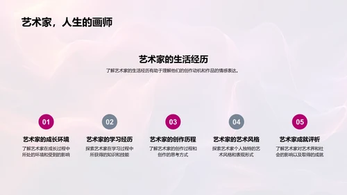 艺术赏析课PPT模板