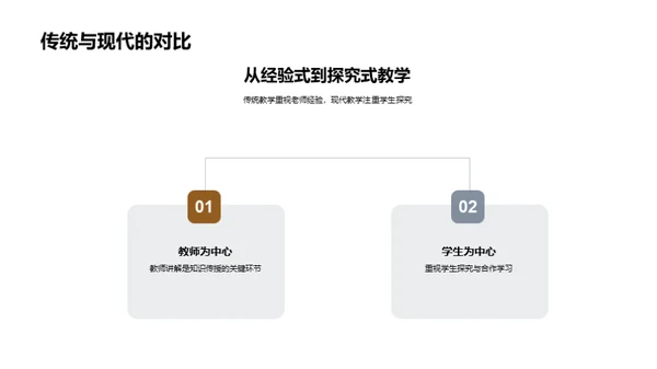 教学法的革新之旅