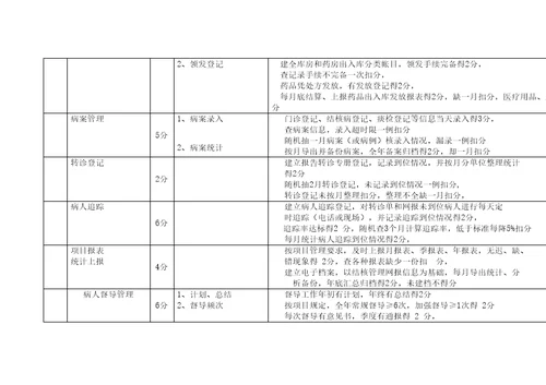 疾病预防控制中心目标管理考核标准