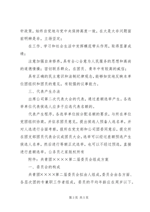 关于筹备召开共青团第二次代表大会的请示.docx