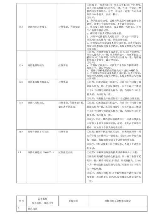 优质建筑关键工程检测试验重点技术管理基础规范材料.docx