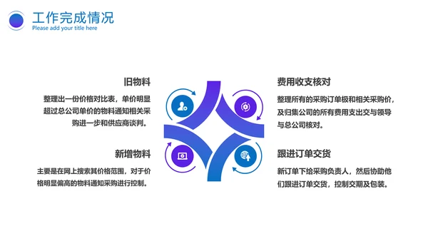 商务汇报年终总结PPT模版