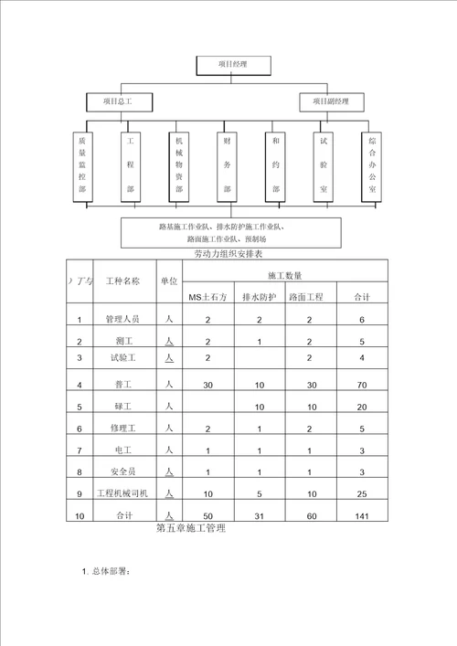 上都进厂道路施工方案