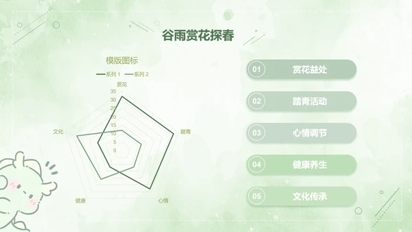 茶茶龙绿色卡通风谷雨介绍模版