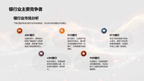 银行业营销策略分析PPT模板