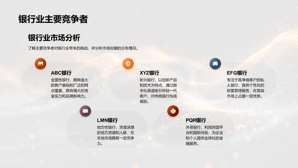银行业营销策略分析PPT模板